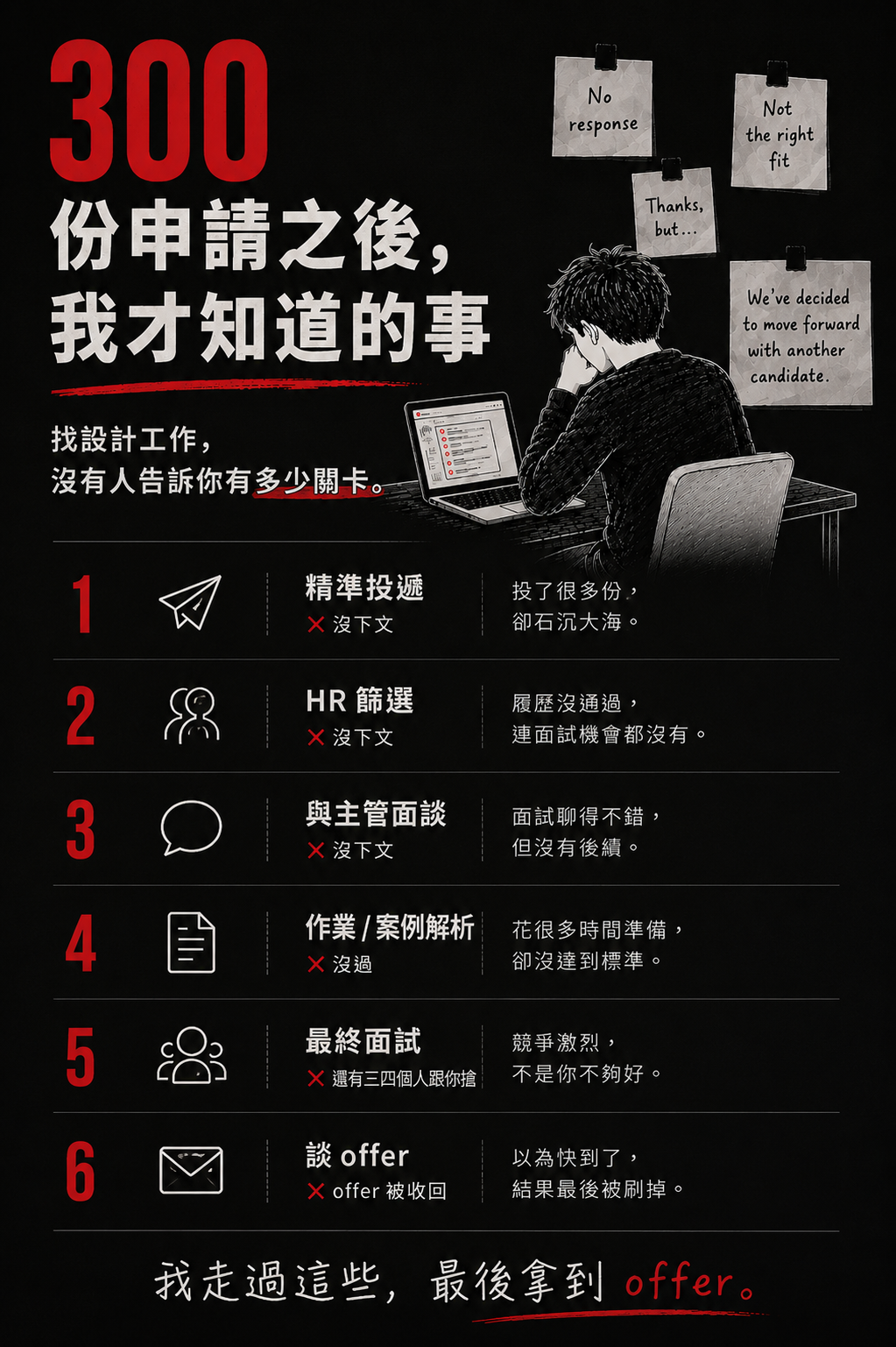300份申請之後，我才知道的事