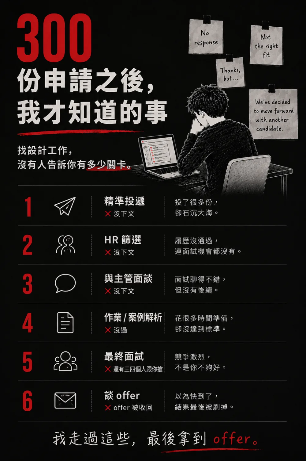 300份申請之後，我才知道的事